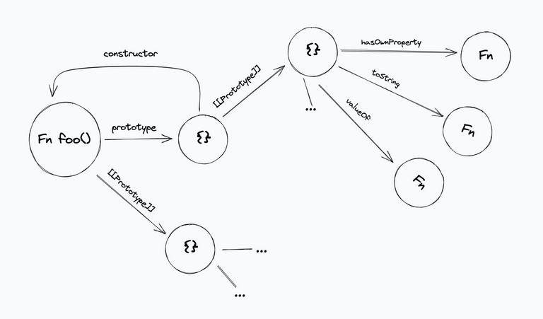 Constructor function visualization